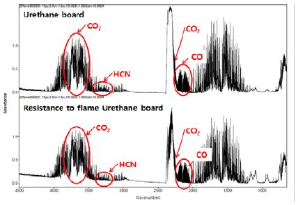 Figure 6: Figure 6: