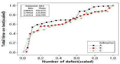 Figure 6:
