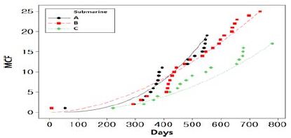 Figure 8: