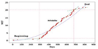 Figure 9: