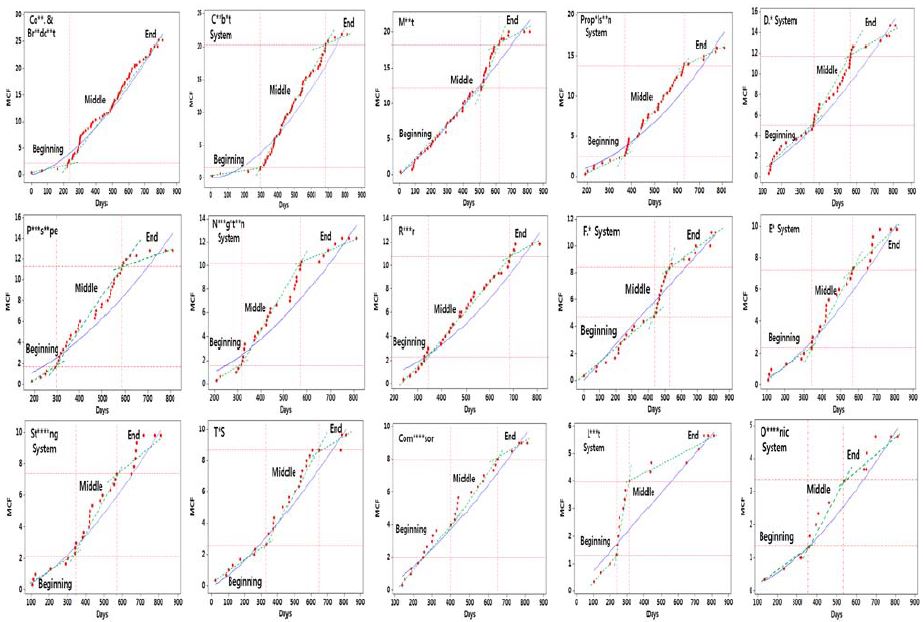 Figure 10: