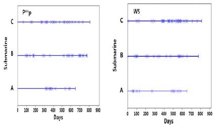 Figure 11:
