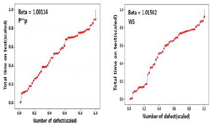 Figure 12: