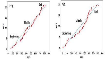 Figure 13:
