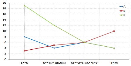 Figure 15: