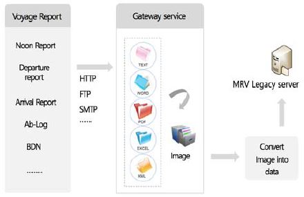 Figure 5: