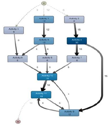 Figure 3: Figure 3: