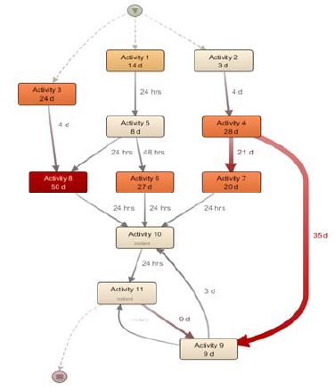 Figure 5: Figure 5: