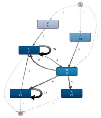 Figure 6: Figure 6: