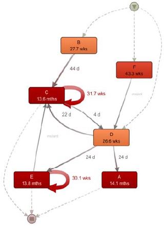 Figure 7: Figure 7: