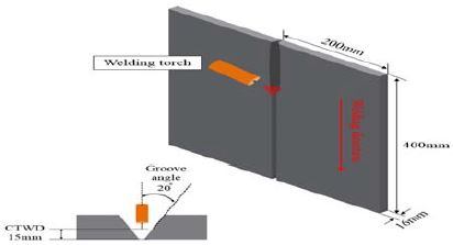 Figure 2: Figure 2: