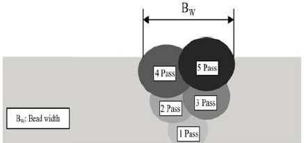 Figure 4: Figure 4: