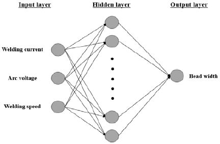 Figure 6: Figure 6: