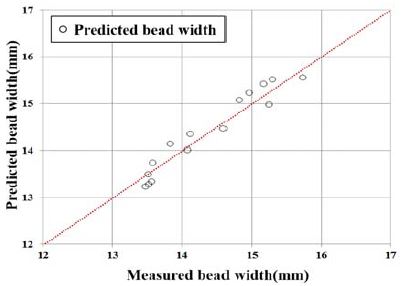 Figure 7: Figure 7: