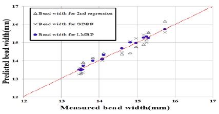 Figure 11: Figure 11: