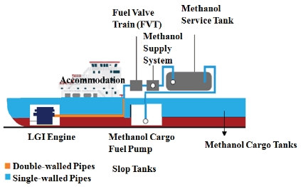 Figure 1: