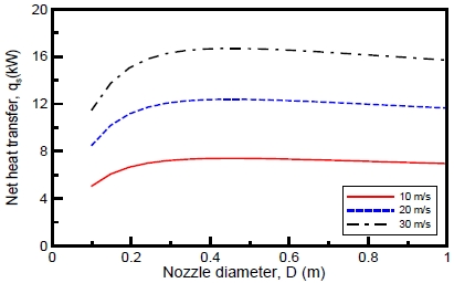 Figure 7: