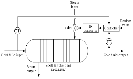Figure 1: