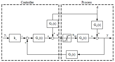 Figure 3: