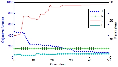 Figure 4:
