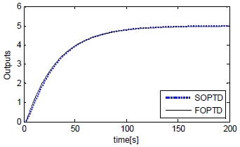 Figure 5: