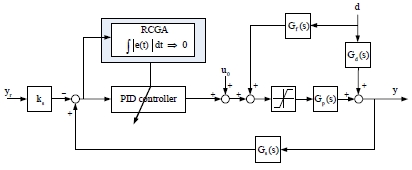 Figure 6:
