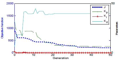 Figure 7: