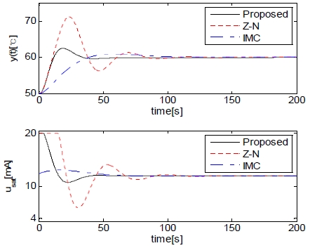 Figure 8: