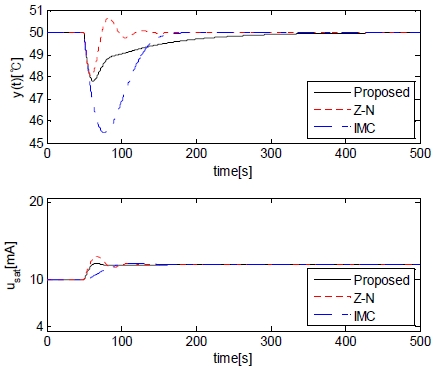 Figure 9: