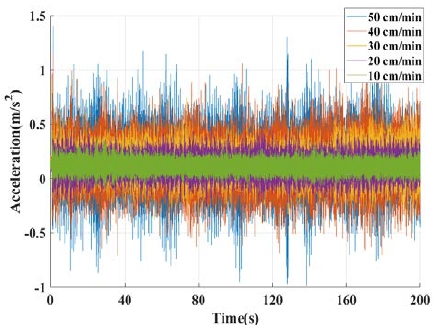 Figure 3: