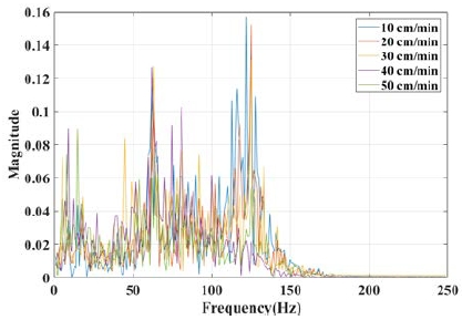 Figure 4: