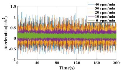 Figure 5:
