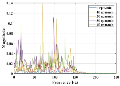Figure 6: