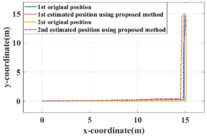 Figure 7: