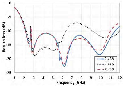 Figure 2: Figure 2: