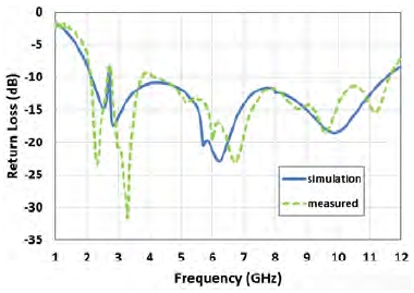 Figure 8: Figure 8: