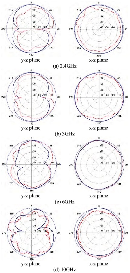 Figure 9: Figure 9: