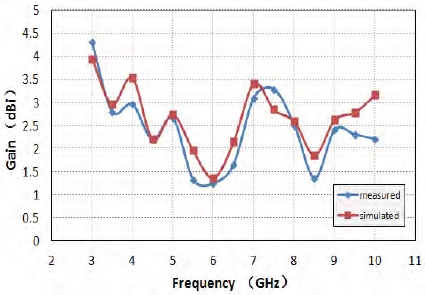 Figure 10: Figure 10: