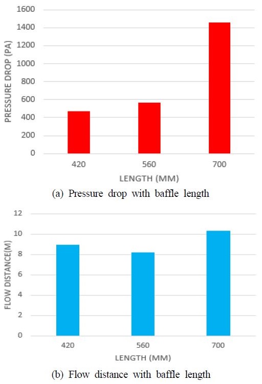 Figure 5:
