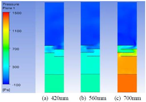 Figure 7: