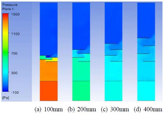 Figure 10: