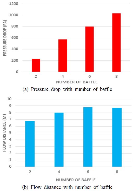 Figure 11: