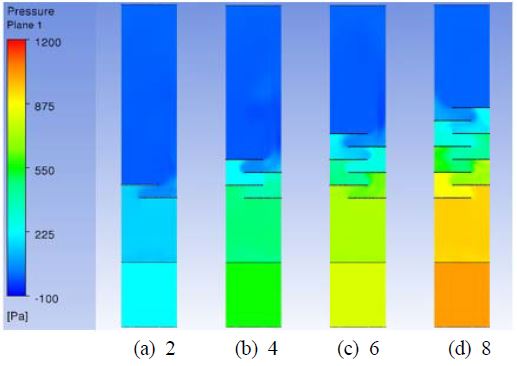 Figure 13: