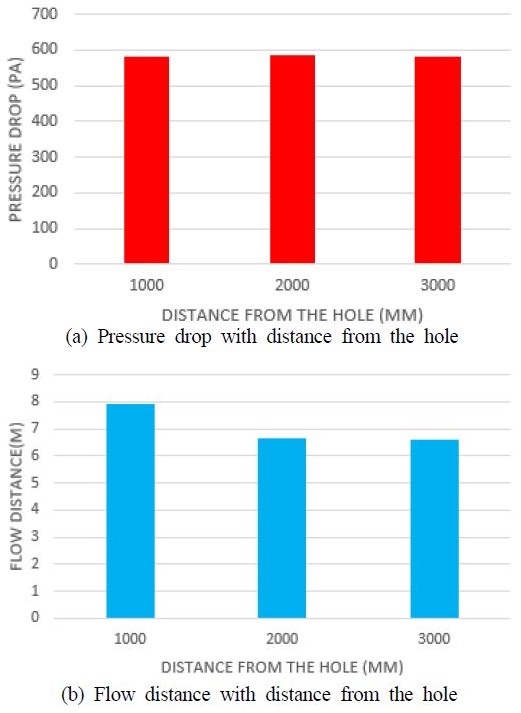Figure 14: