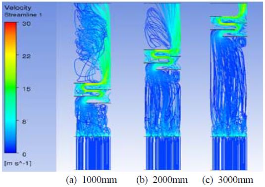 Figure 15: