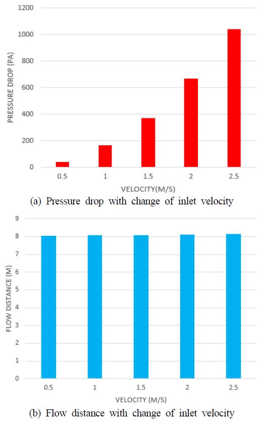 Figure 17: