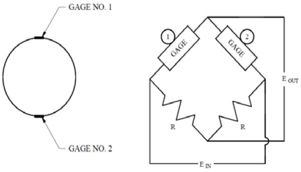 Figure 6: