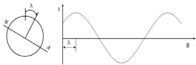 Figure 7: