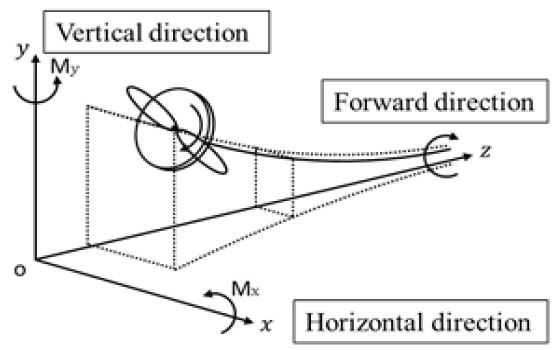 Figure 8: