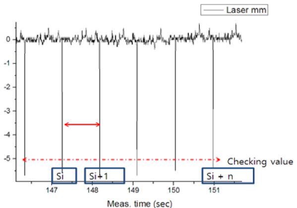 Figure 9: